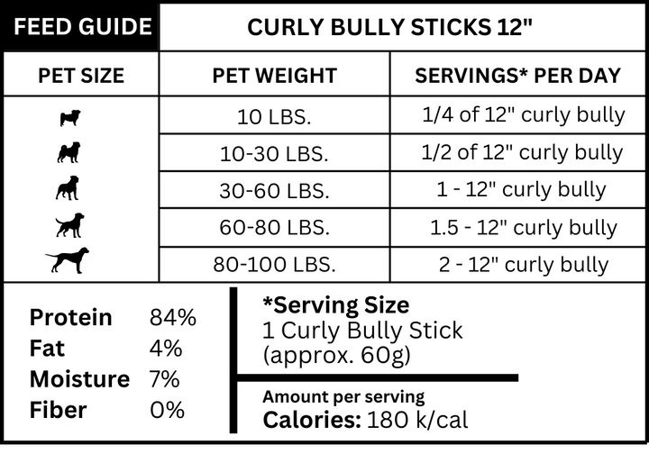 Curly Bully Sticks 12 Inch 25 Pack