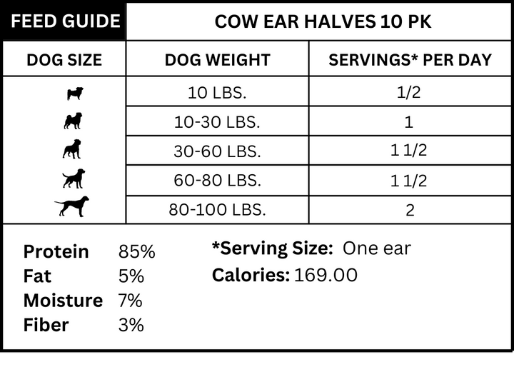 Cow Half Ears for Dogs, Large, 10 Pack